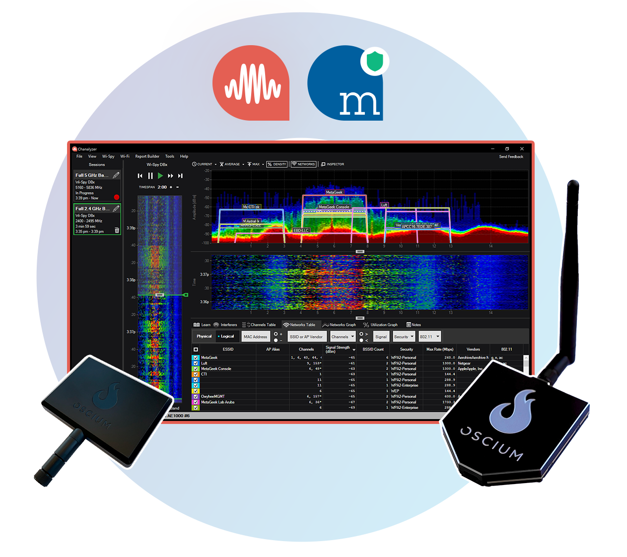 MetaGeek Spectrum Bundle