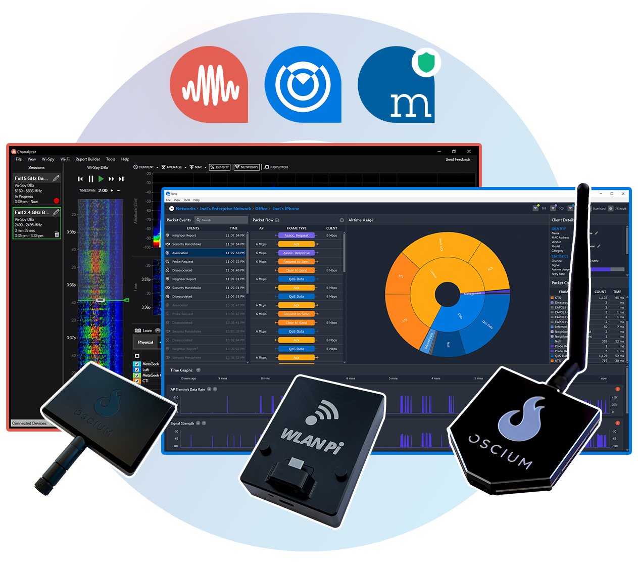 MetaGeek Complete Bundle