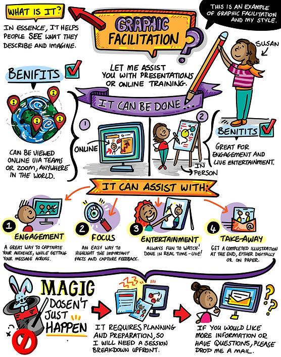 Graphic facilitation example for Sueni.jpg
