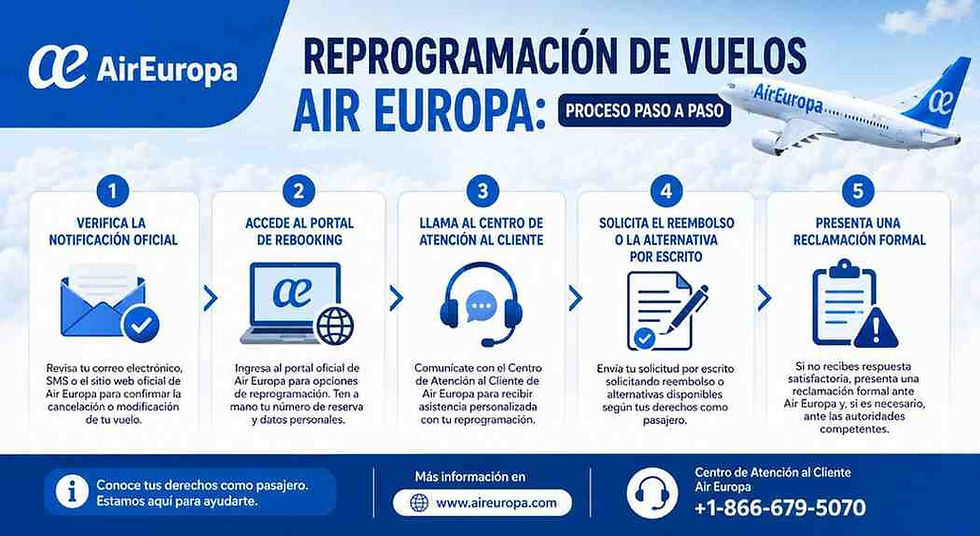 Air Europa infographic on flight rebooking, showing 5 steps with airplane, envelope, headset, refund and complaint options.