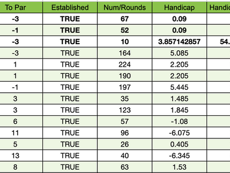 AP Weekly Results 4/8/2026 - 4/15/2026