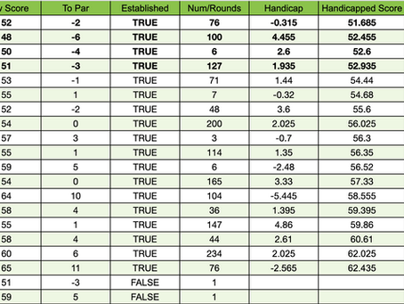 AP Weekly Results 8/21/2026 & 8/28/2026