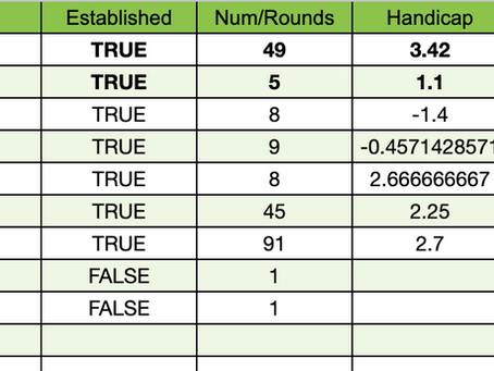 AP Weekly Result 9/4/26, 9/11/26 & 9/18/26