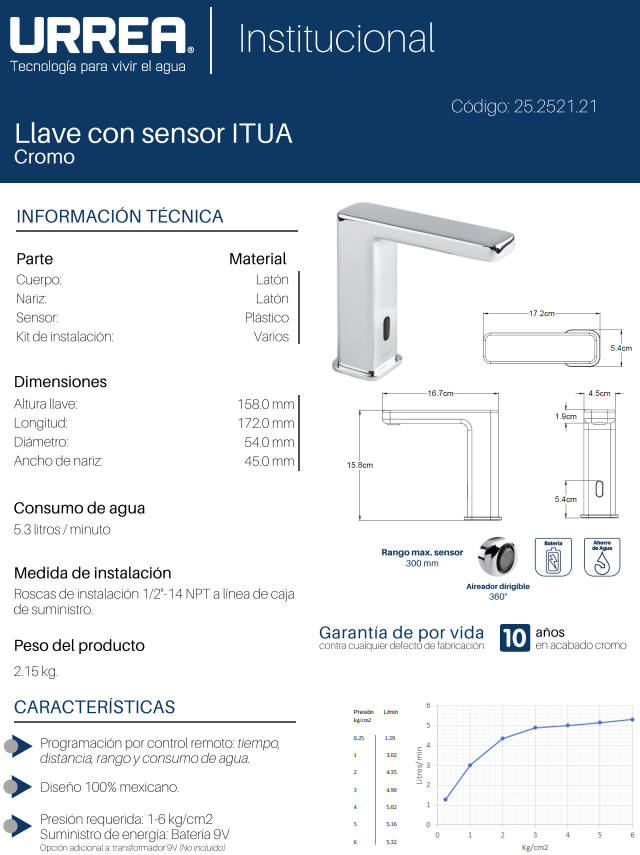 Miniatura: Llave de sensor Itua 25.2521.21