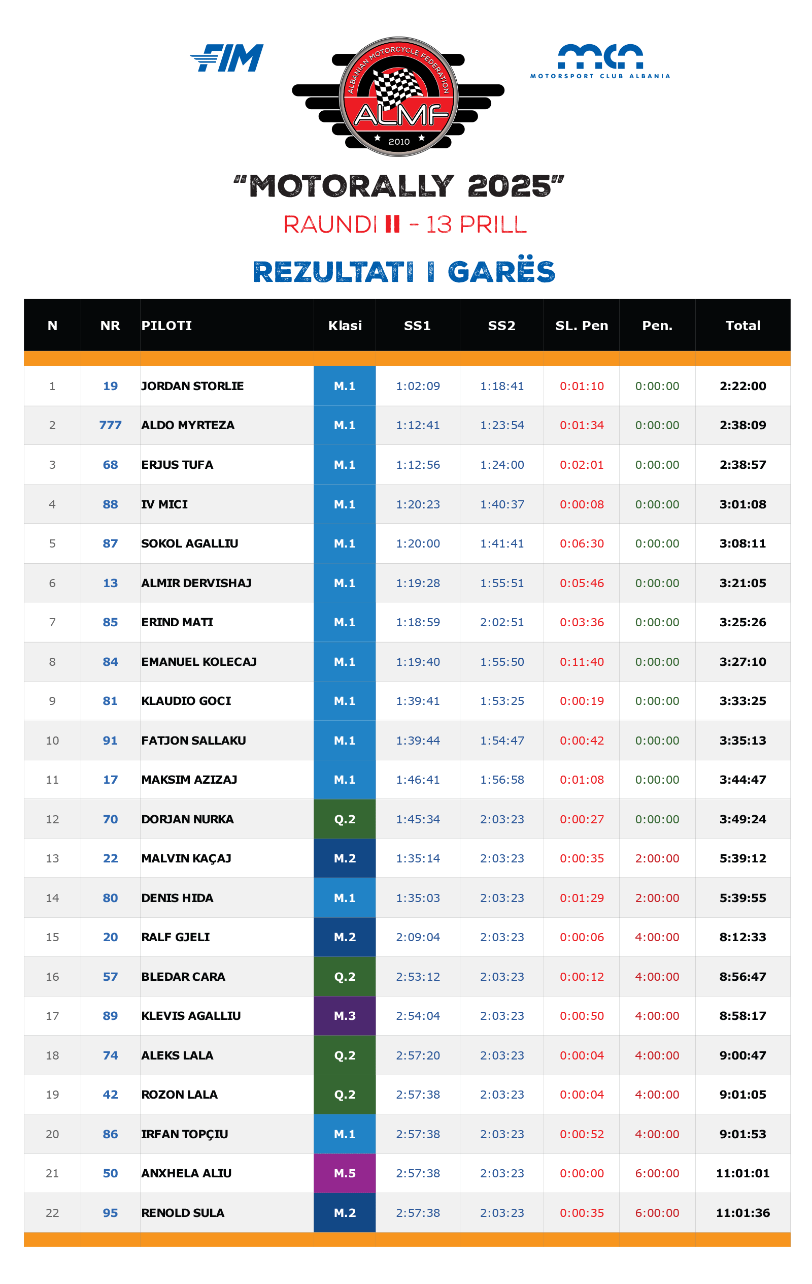 Rezultati-MR225.gif