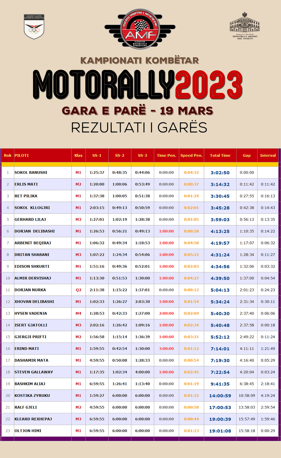 Rezultati-MR1-Ver2.gif