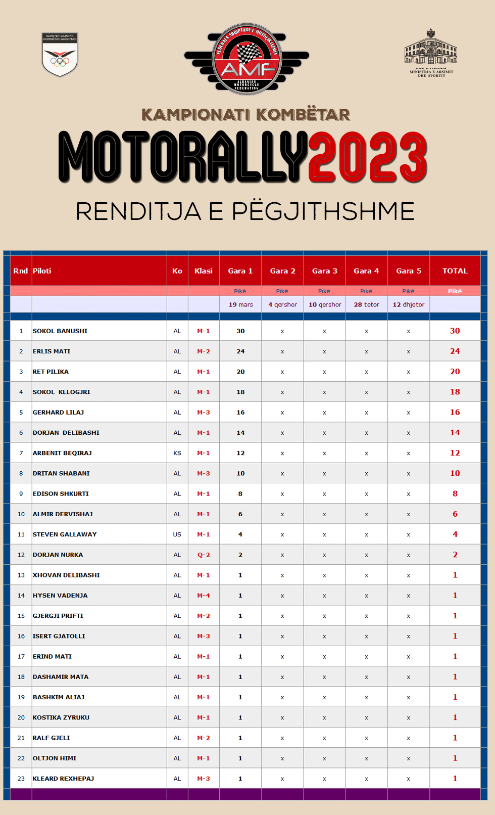 Renditja-Over-01.gif
