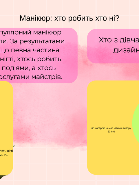 Інфографіка манікюру, наскільки популярне покриття нігтів в групі студенток?