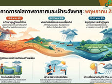 ประเทศไทยเตรียมรับมือกับการเปลี่ยนแปลงฤดูกาล: คาดว่าจะมีฝนเริ่มตกตั้งแต่กลางเดือนพฤษภาคม