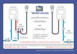 เครื่องทำน้ำอุ่น 1