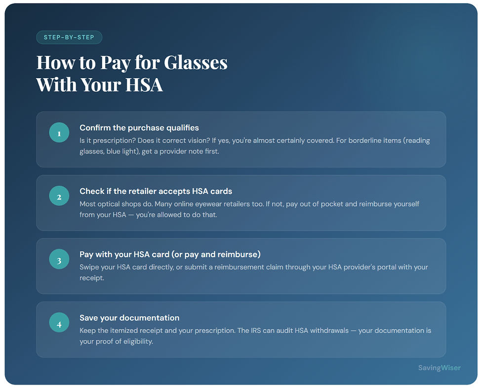 Steps on how to pay for glasses with HSA featured on a blue background, including confirming purchase, checking retailer, paying, and saving documentation.