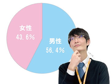 数字で見る山商_男女比率