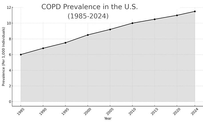 COPD-TRENDS-RCD.jpg