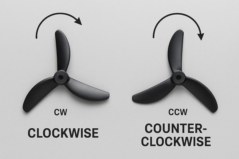 “Spin It Right: How to Identify Clockwise and Counter-Clockwise Propellers for Your Hobby Drone”