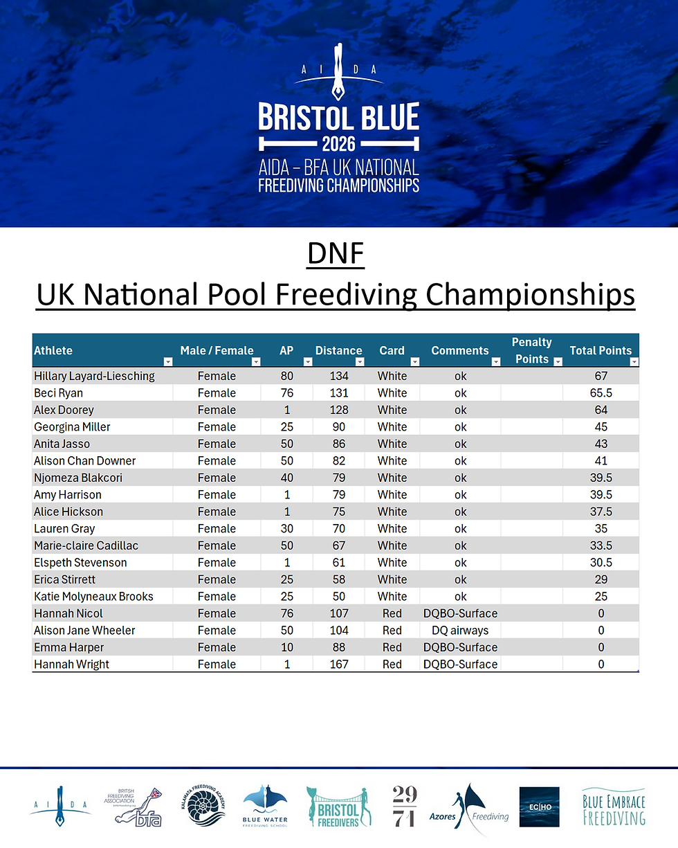 UK - DNF - Female