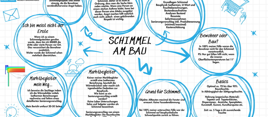 Die Schimmelsaison ist gelaufen......