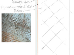 Schutz- und Drainagebahnen