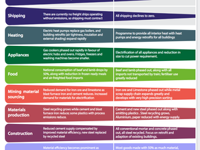 WEF: ‘Billions Who Obeyed Lockdowns and Mask Mandates Will Also Comply With Social Credit Scheme’
