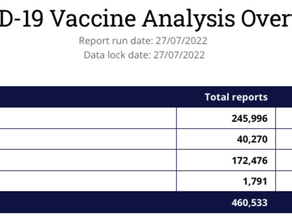 COVID-19 mRNA Vaccine Analysis Print Report Run. Date: 25-Aug-2022 