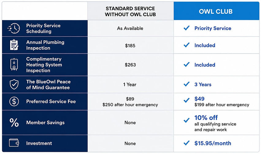 The Owl Club - see our current benefits 2026_ BlueOwl Plumbing.jpg