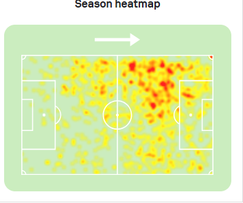 Heatmap Mikey Moore 25/26 (Quelle: Sofascore