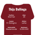 Kaderanalyse: Thijs Dallinga – Ein neuer Stürmer für den FC