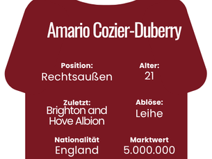 Ist Amario Cozier-Duberry das nötige Qualitäts-Upgrade für die Kölner Außenbahn?