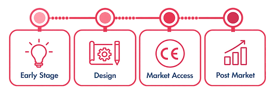 Medical Device QMS roadmap_edited.png