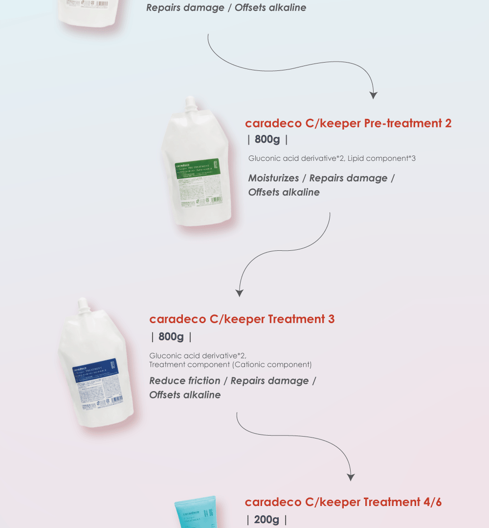 c-keeper-product-landing-5.gif