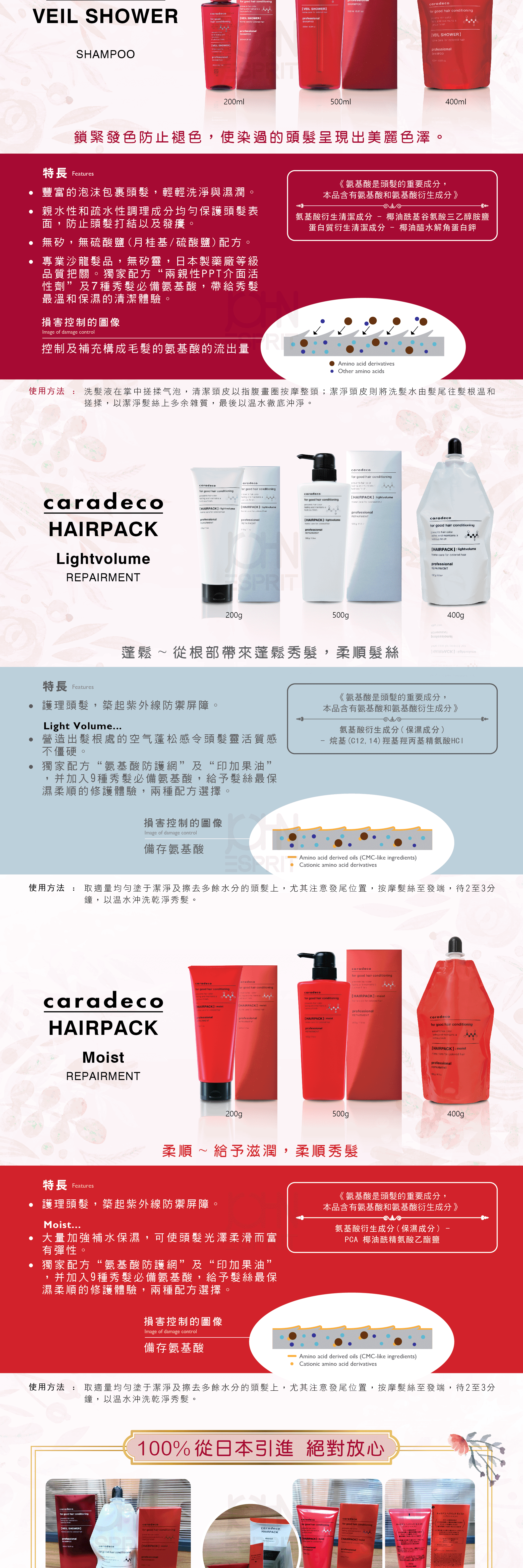 02_CARADECO_HOMECARE2021.gif