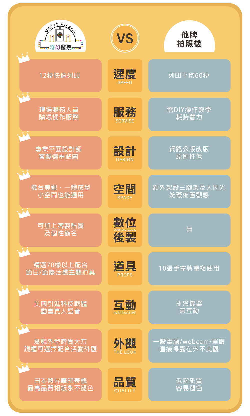 魔鏡與他牌比較表2_工作區域 1.jpg