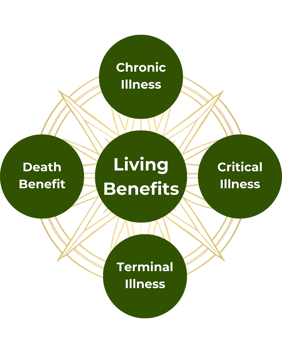 Living Benefits Icon.png