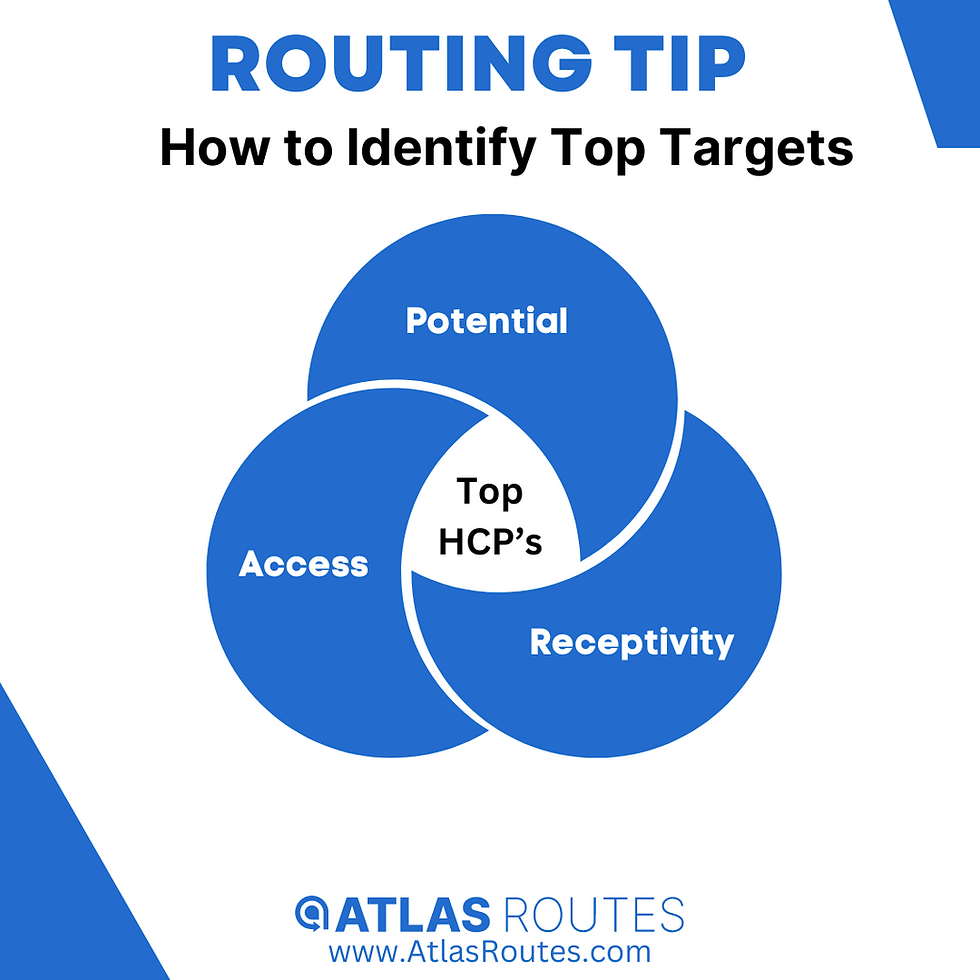 How to Identify Top Providers