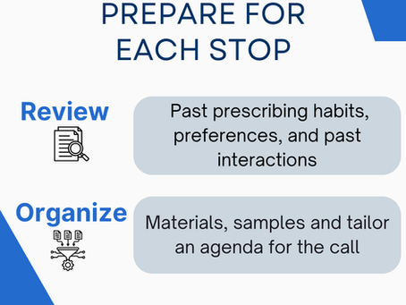Prepare For Each Stop For Better Results in Pharma Sales