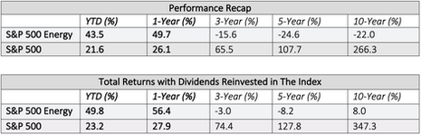 Market Commentary: End of Year Wrap-Up (I’m Not Just Talking My Book)