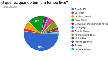 tempo livre.jpg