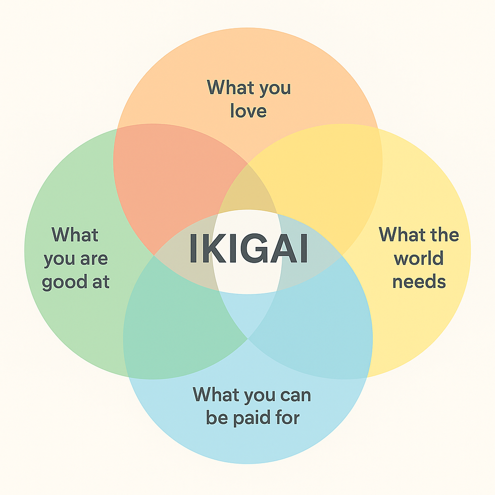 Discovering Your Ikigai: The Path to Purposeful Success in UPSC Preparation