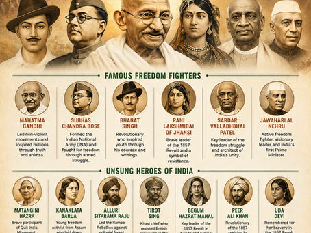 Unsung Heroes of India