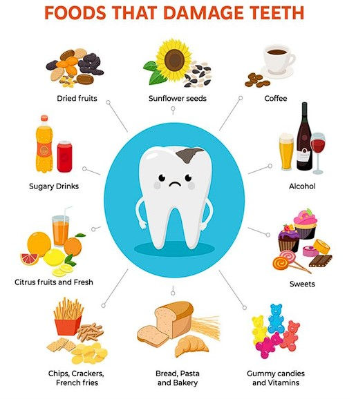 increases the risk of cavities due to their high sugar or acid content.