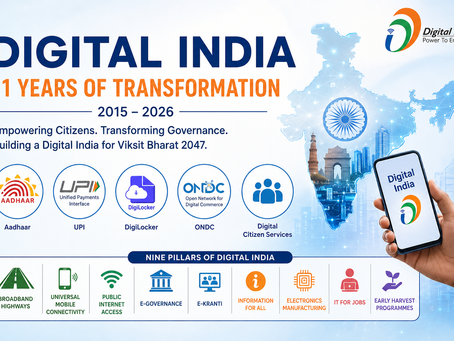 Digital India 11 Years