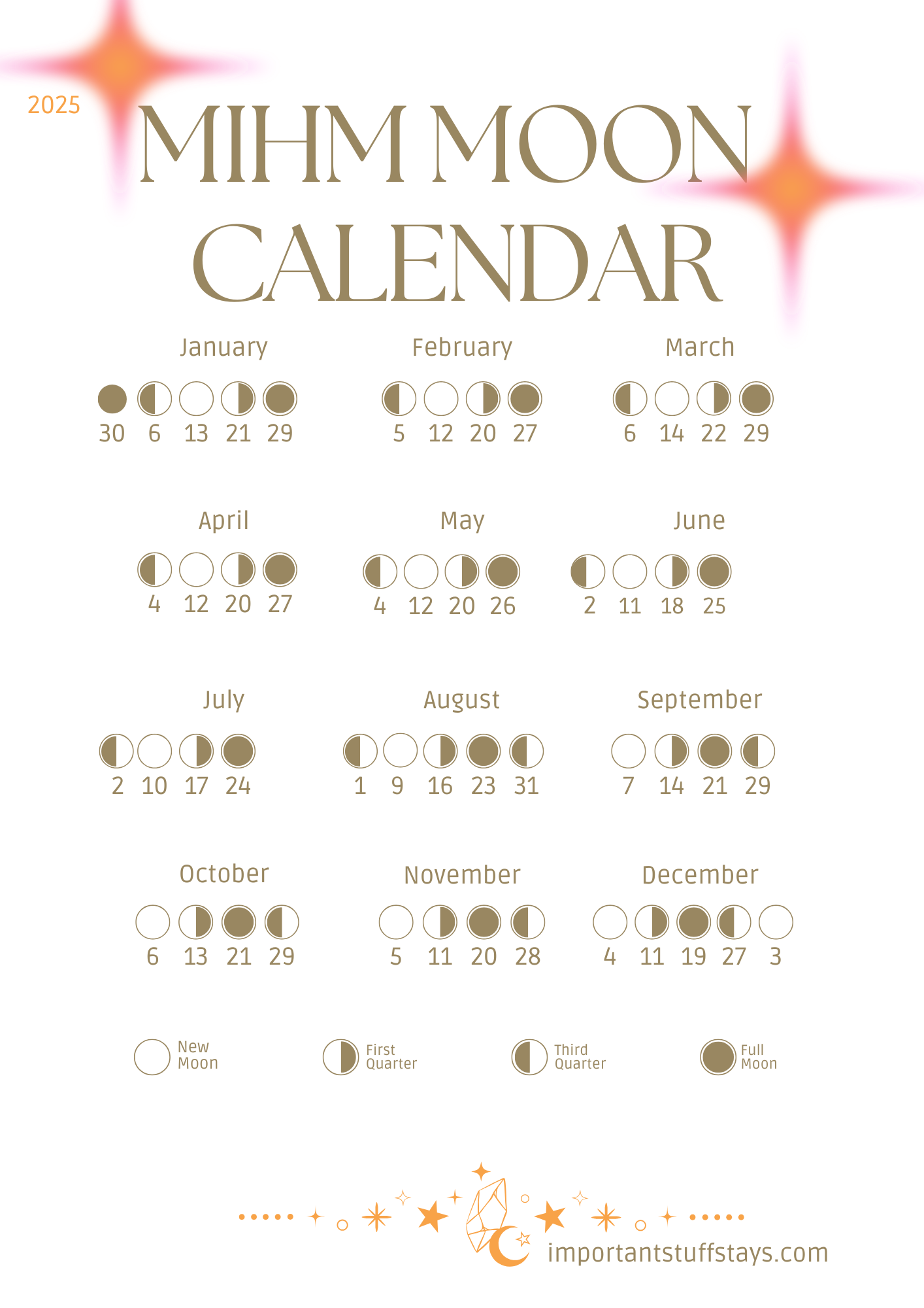 2025 Lunar Calendar with Placements & Directional Methods