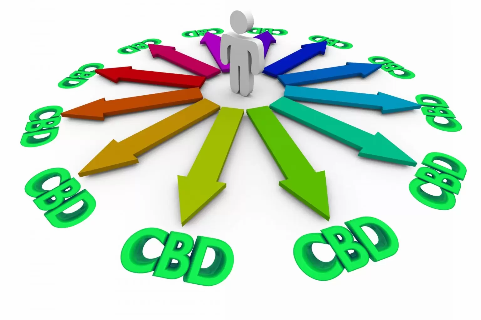CONFUSED ABOUT CBD?