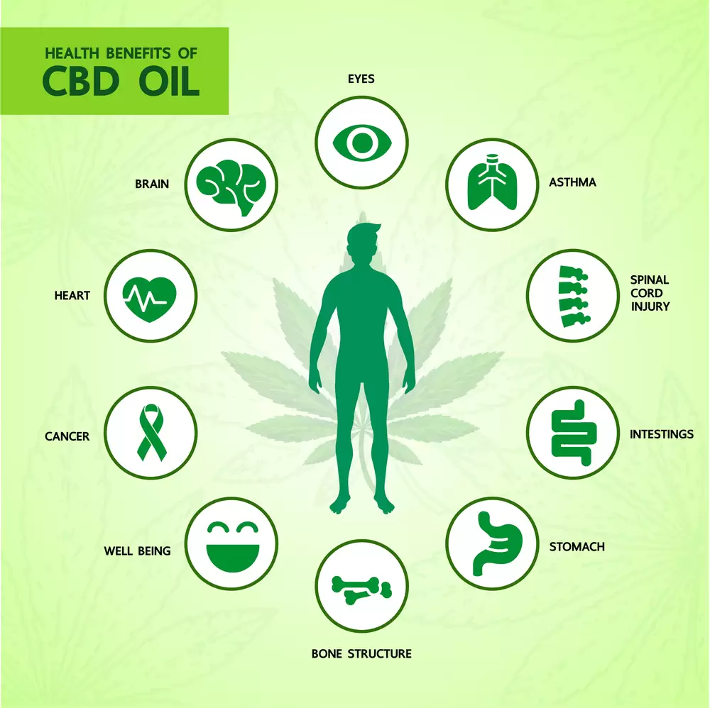 health benefits of CBD Oil