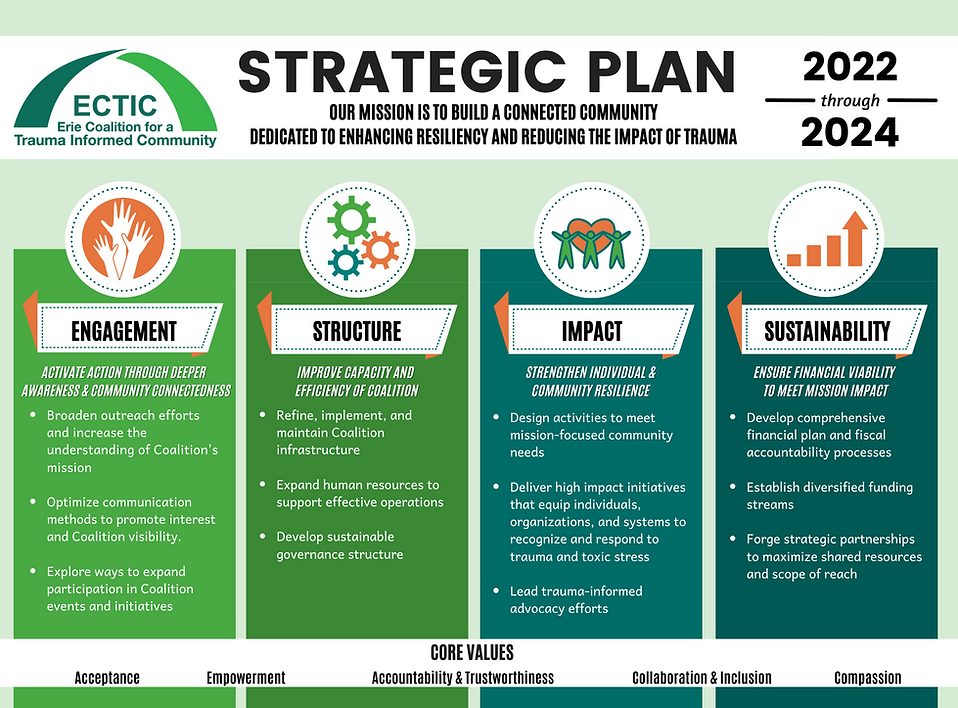 LIBH Integration & Strategic Plan FY21-23 (6).png