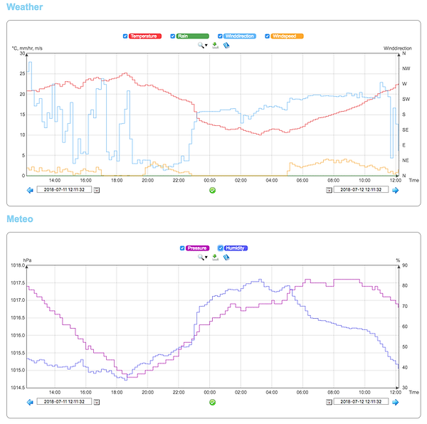 weather graphs.png