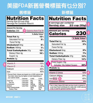 7大美國營養標籤變身位!