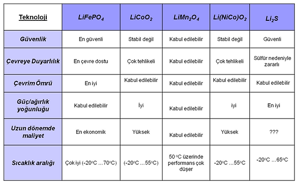 Li-ion_tablo2.png