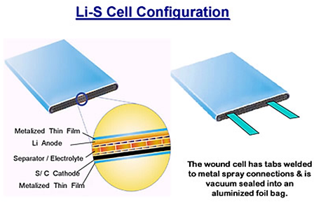 LiS_cell.png