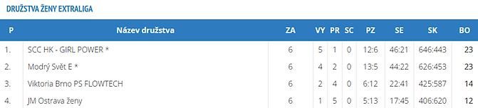 eZeny2526 456kolo.png