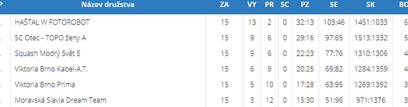 extrazeny.png